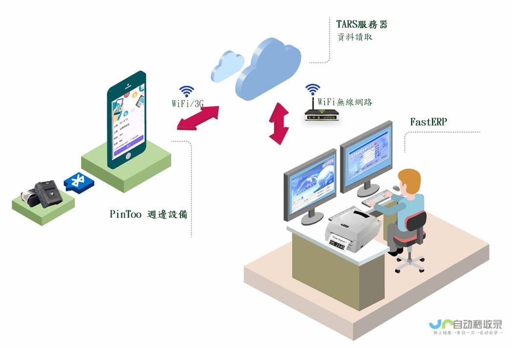 手机软件开发全流程详解：技术选型、设计与实现，以及市场推广策略